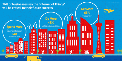 Some IoT success stories in the world