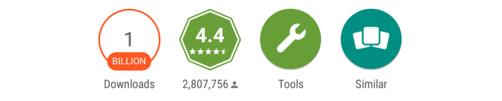 number of installs