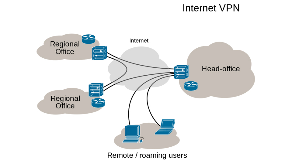 VPN for starters