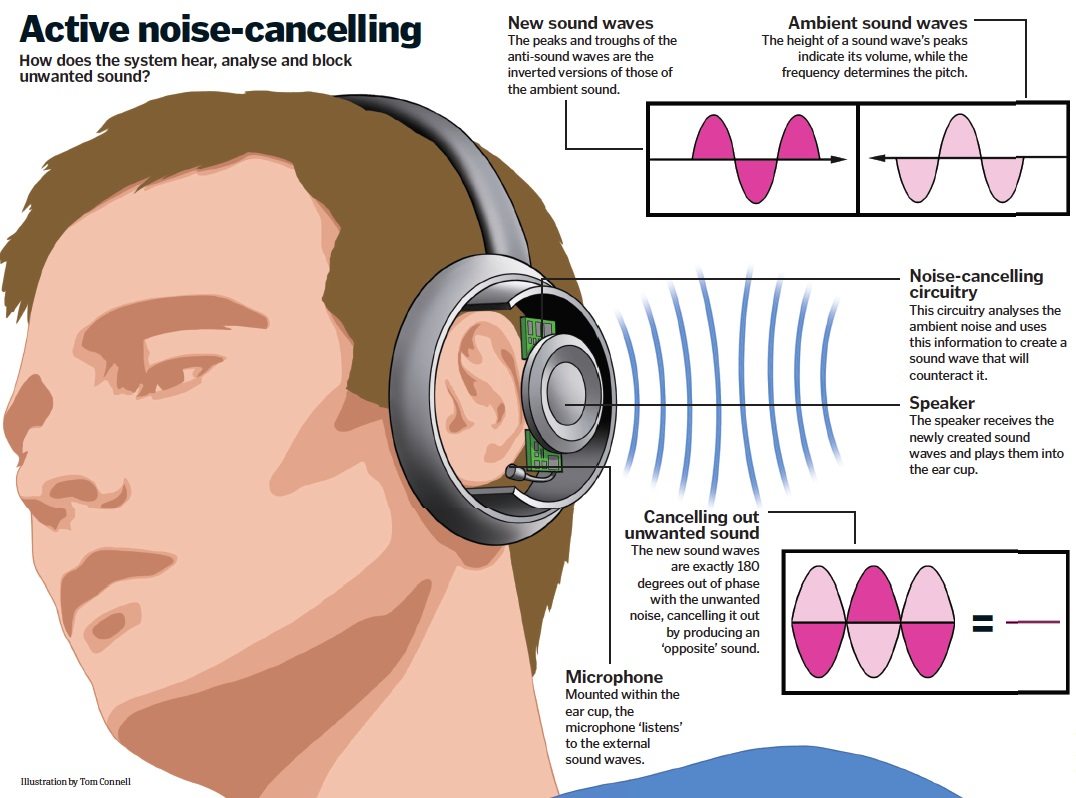 Noise cancelling headphones are more than just good sound